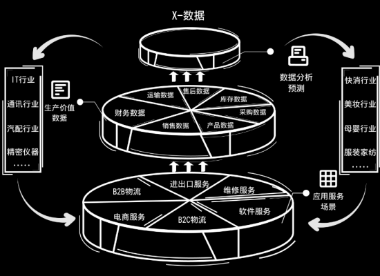 科技賦能倉儲(chǔ)，數(shù)據(jù)驅(qū)動(dòng)未來 神州控股科捷“金庫WMS”榮膺《互聯(lián)網(wǎng)周刊》年度產(chǎn)品獎(jiǎng)