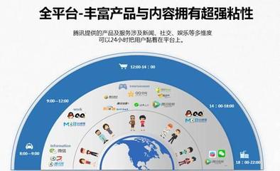 2018騰訊區(qū)域廣告廣東代理商招募公告